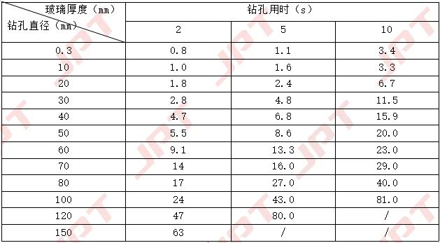 钻孔厚度 直径相对应的加工时间.jpg